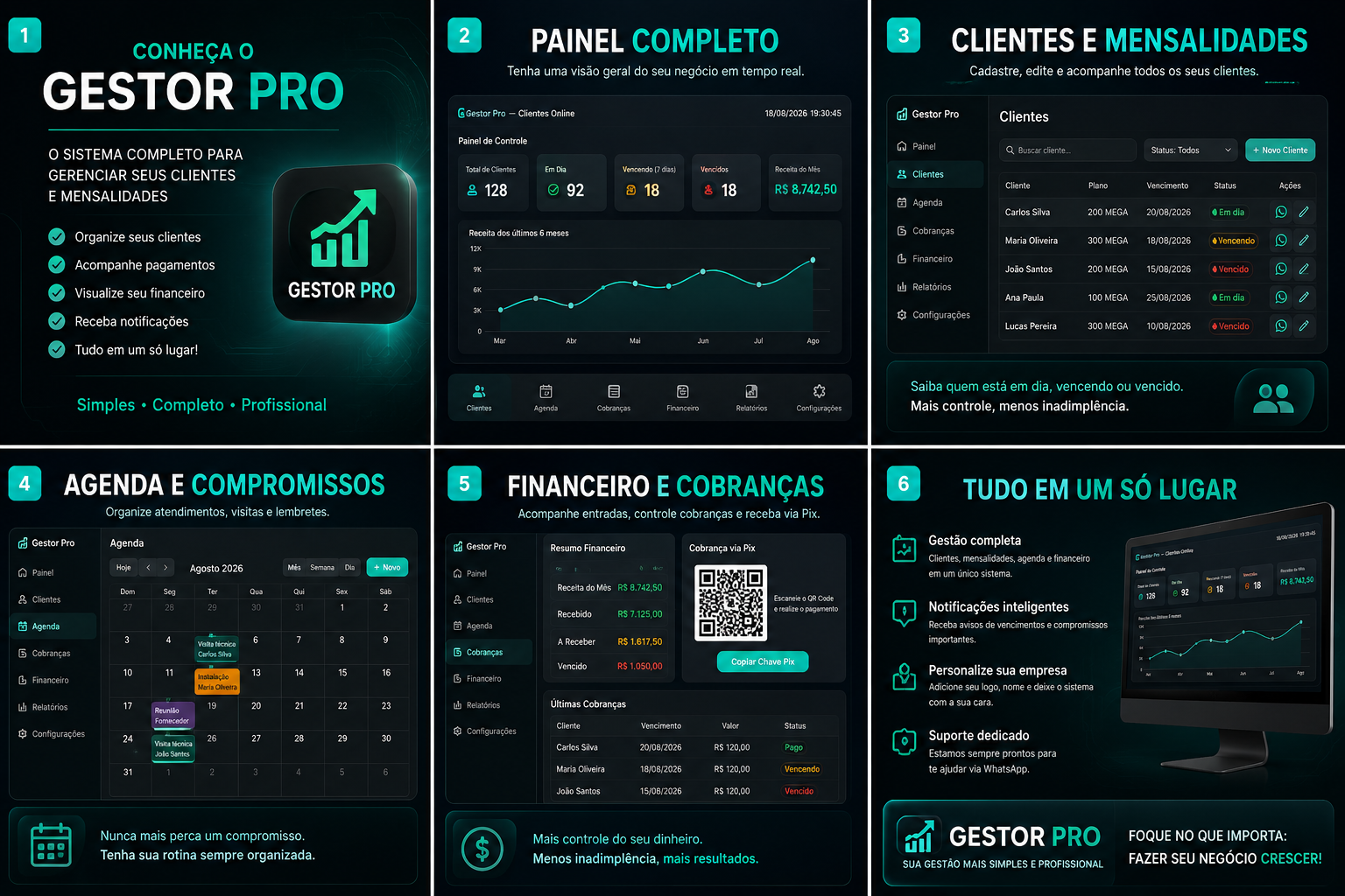 Infográfico com recursos do Gestor PRO