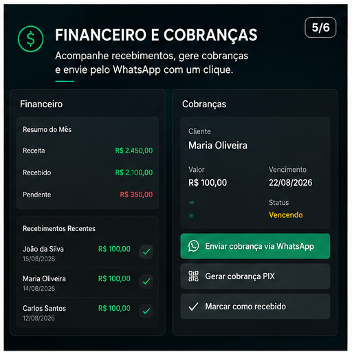 Agenda, notificações e recursos do Gestor PRO